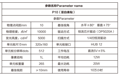 表白