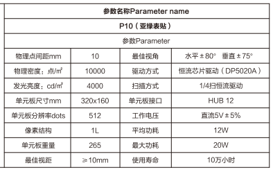 表綠、